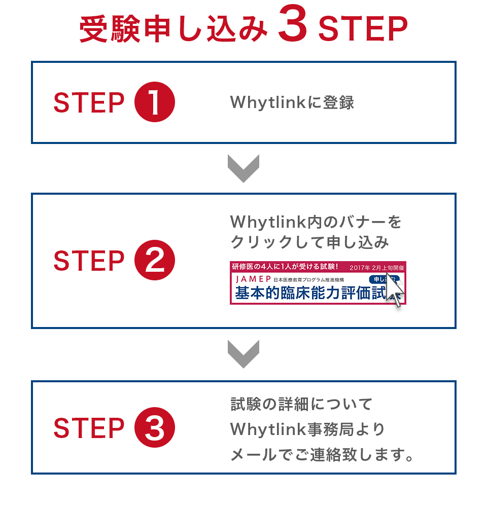 Whytlink X Jamep 基本的臨床能力評価試験